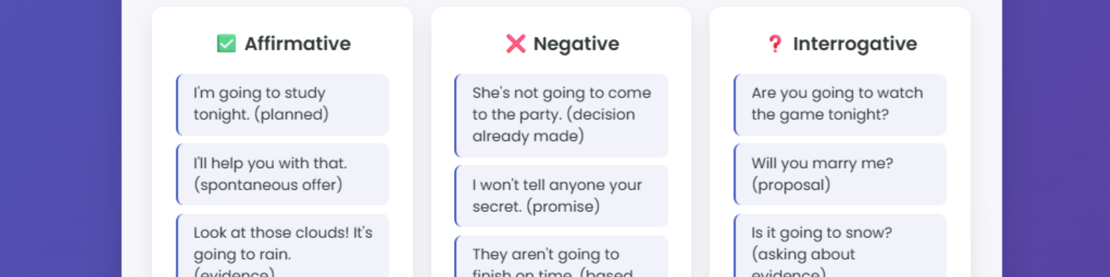 Grammar explanation with visual examples and structure charts